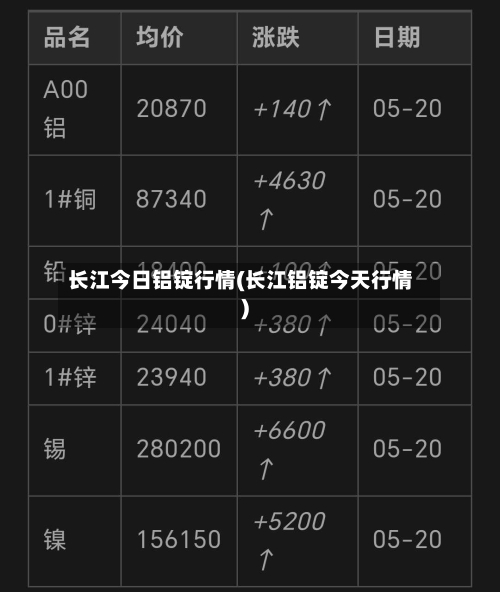 长江今日铝锭行情(长江铝锭今天行情)-第1张图片
