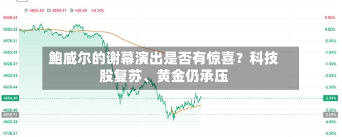 鲍威尔的谢幕演出是否有惊喜？科技股复苏	、黄金仍承压-第1张图片