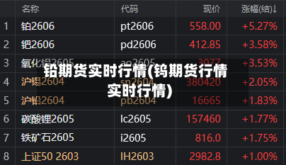 铅期货实时行情(钨期货行情实时行情)-第2张图片