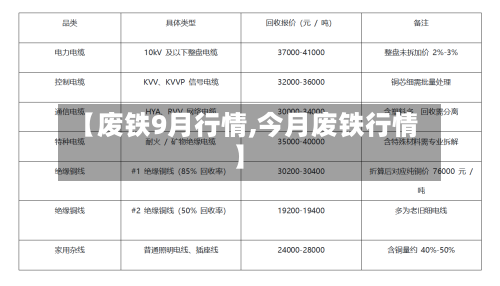 【废铁9月行情,今月废铁行情】