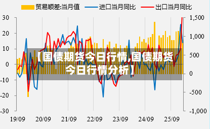 【国债期货今日行情,国债期货今日行情分析】