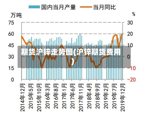 期货沪锌走势图(沪锌期货费用)-第2张图片