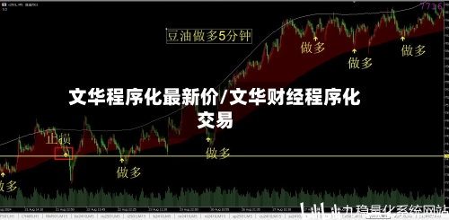 文华程序化最新价/文华财经程序化交易-第2张图片