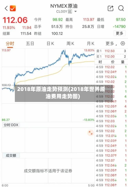 2018年原油走势预测(2018年世界原油费用走势图)-第3张图片