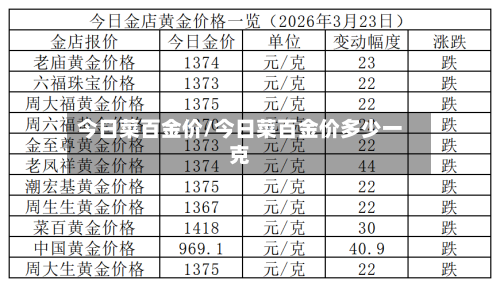 今日菜百金价/今日菜百金价多少一克