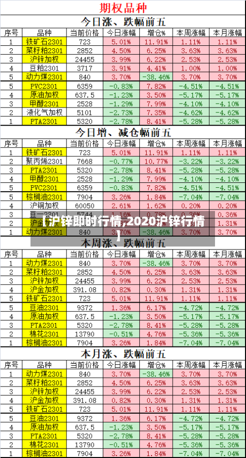 【沪锌即时行情,2020沪锌行情】-第3张图片