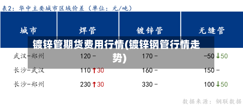 镀锌管期货费用行情(镀锌钢管行情走势)-第2张图片