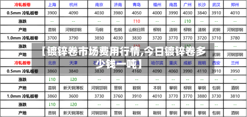 【镀锌卷市场费用行情,今日镀锌卷多少钱一吨】-第2张图片