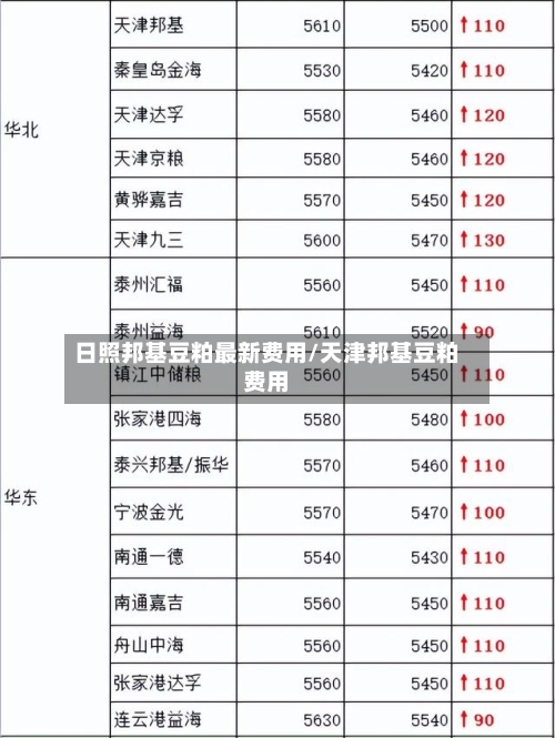 日照邦基豆粕最新费用/天津邦基豆粕费用-第2张图片