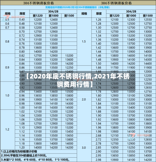 【2020年底不锈钢行情,2021年不锈钢费用行情】-第1张图片