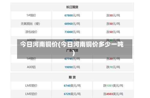 今日河南铜价(今日河南铜价多少一吨)-第2张图片