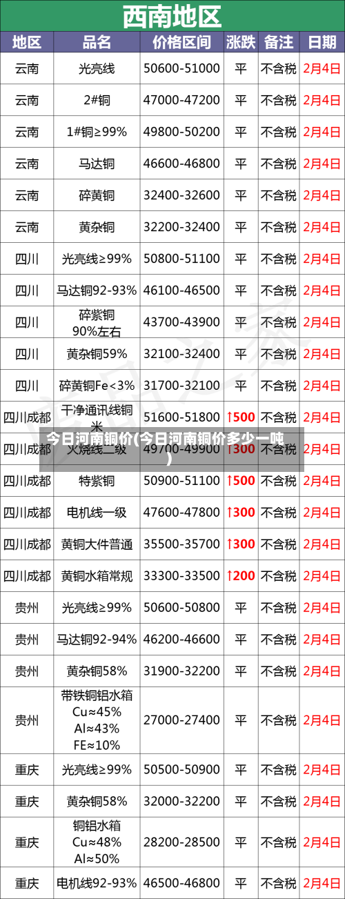 今日河南铜价(今日河南铜价多少一吨)-第1张图片