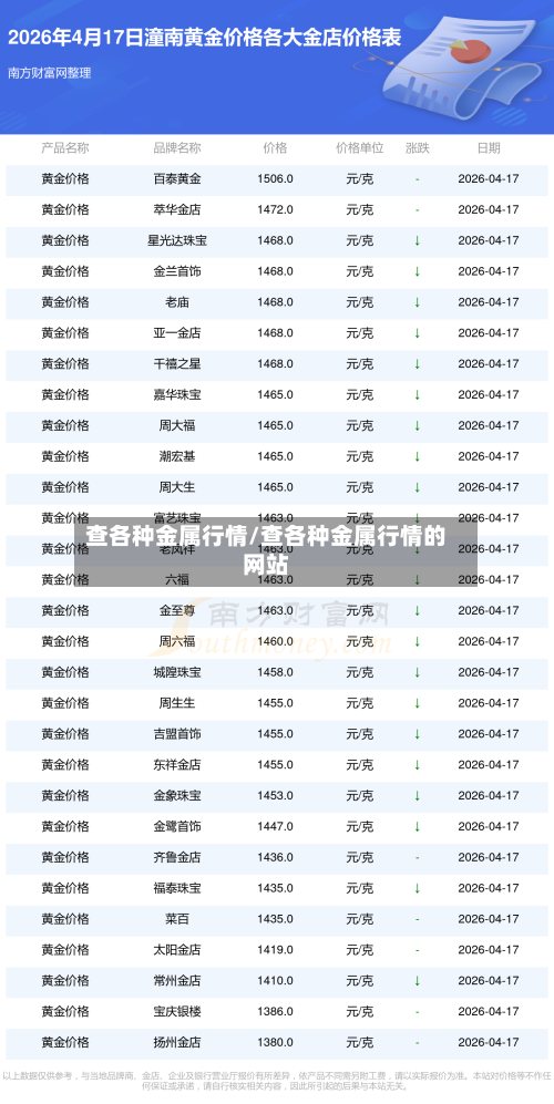 查各种金属行情/查各种金属行情的网站-第2张图片