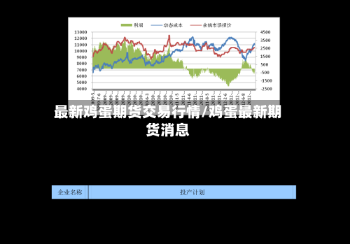 最新鸡蛋期货交易行情/鸡蛋最新期货消息-第2张图片
