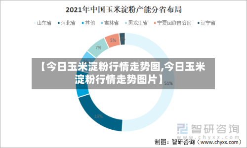 【今日玉米淀粉行情走势图,今日玉米淀粉行情走势图片】-第2张图片