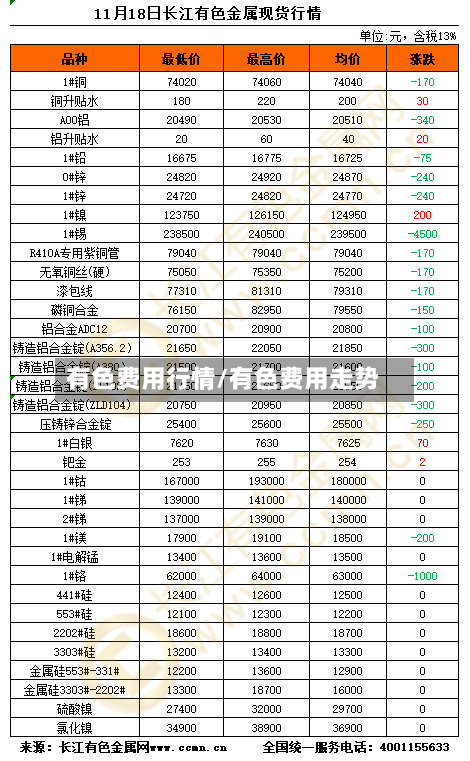 有色费用行情/有色费用走势-第3张图片