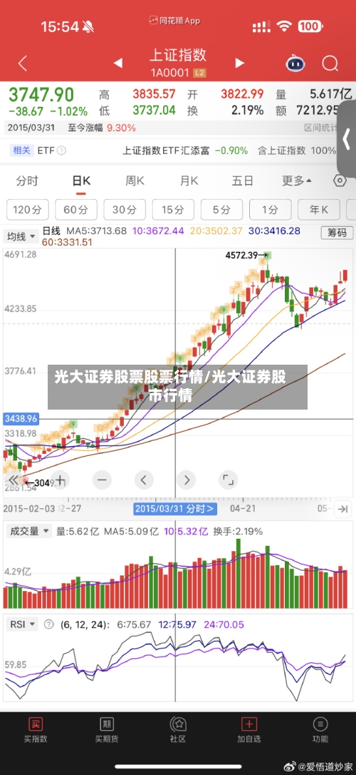 光大证券股票股票行情/光大证券股市行情-第2张图片