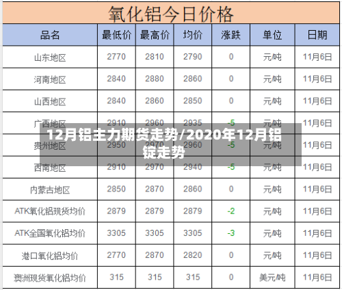 12月铝主力期货走势/2020年12月铝锭走势-第3张图片