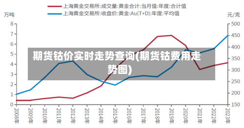 期货钴价实时走势查询(期货钴费用走势图)-第3张图片