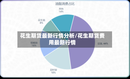 花生期货最新行情分析/花生期货费用最新行情-第2张图片