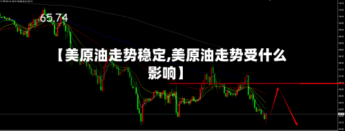 【美原油走势稳定,美原油走势受什么影响】-第2张图片