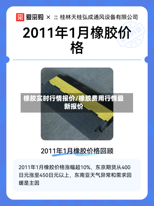 橡胶实时行情报价/橡胶费用行情最新报价-第3张图片