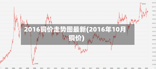 2016铜价走势图最新(2016年10月铜价)-第2张图片