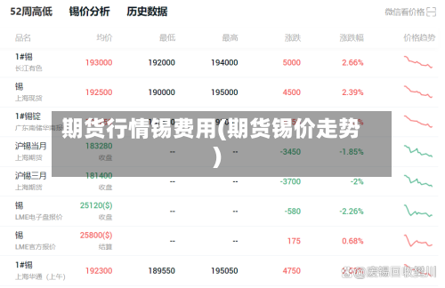 期货行情锡费用(期货锡价走势)-第1张图片