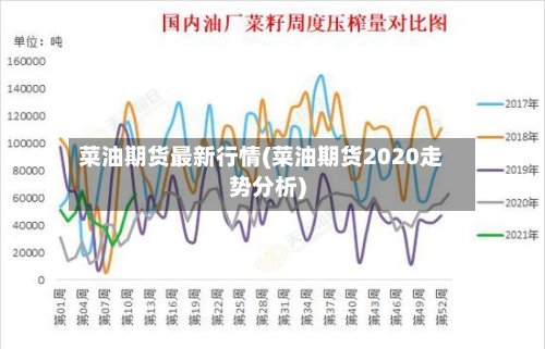 菜油期货最新行情(菜油期货2020走势分析)-第3张图片