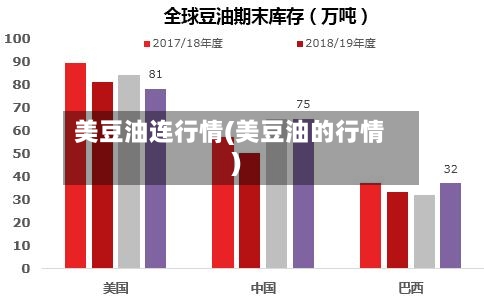 美豆油连行情(美豆油的行情)-第2张图片