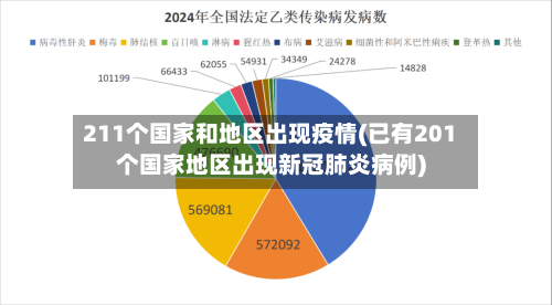 211个国家和地区出现疫情(已有201个国家地区出现新冠肺炎病例)-第2张图片