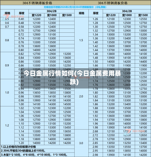 今日金属行情如何(今日金属费用暴跌)-第2张图片