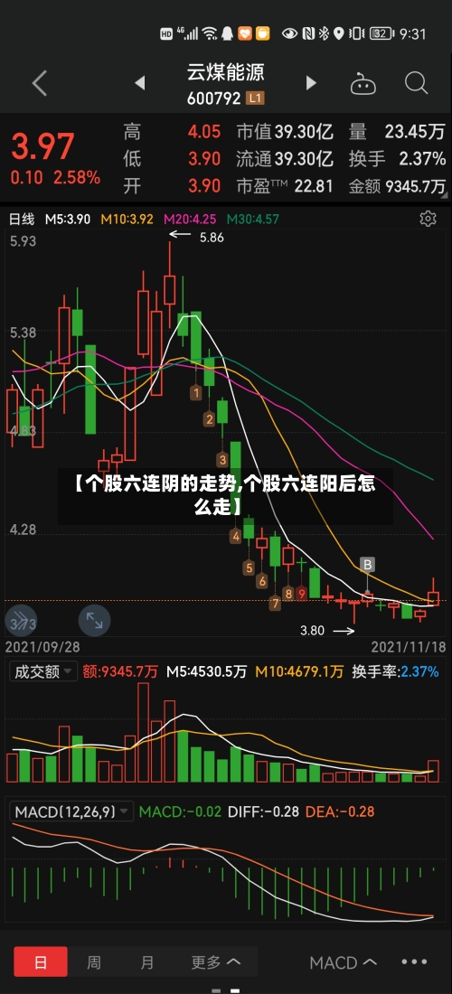 【个股六连阴的走势,个股六连阳后怎么走】-第2张图片