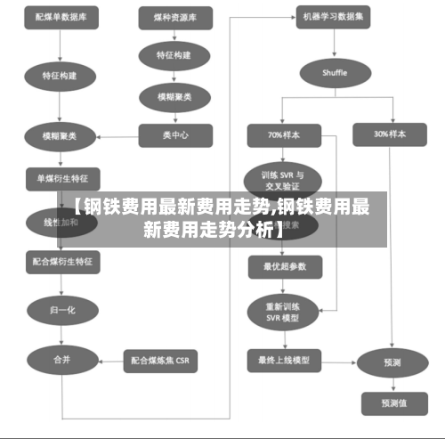 【钢铁费用最新费用走势,钢铁费用最新费用走势分析】-第2张图片