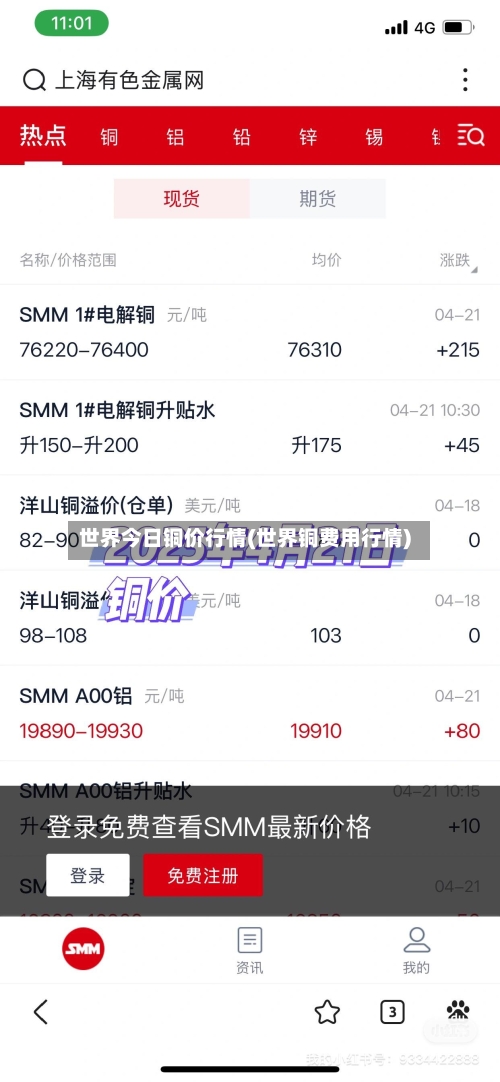 世界今日铜价行情(世界铜费用行情)-第3张图片