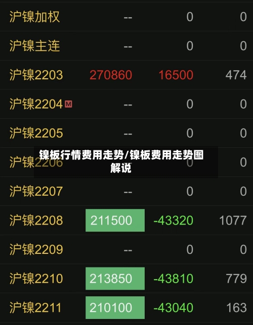 镍板行情费用走势/镍板费用走势图解说-第3张图片