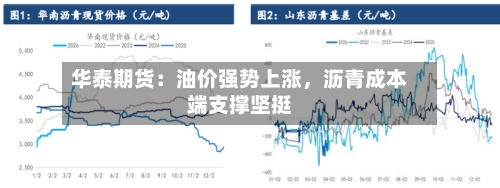 华泰期货：油价强势上涨	，沥青成本端支撑坚挺-第2张图片