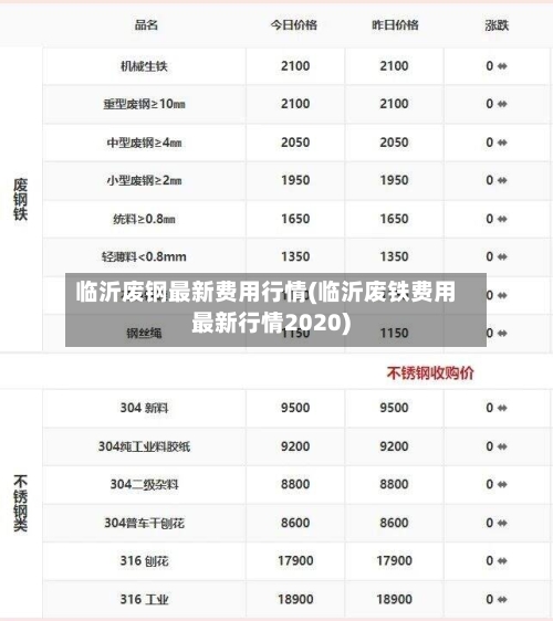 临沂废钢最新费用行情(临沂废铁费用最新行情2020)-第3张图片
