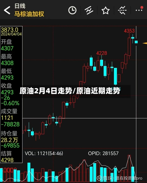 原油2月4日走势/原油近期走势-第3张图片