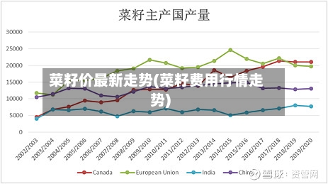 菜籽价最新走势(菜籽费用行情走势)-第3张图片