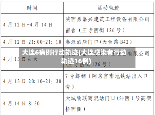 大连6病例行动轨迹(大连感染者行动轨迹16例)-第3张图片