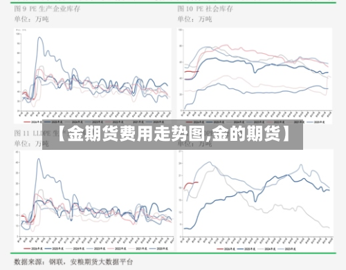 【金期货费用走势图,金的期货】-第2张图片