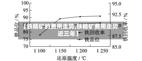 【铁精矿的费用走势,铁精矿费用走势近三年】-第3张图片