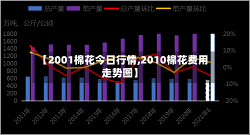 【2001棉花今日行情,2010棉花费用走势图】-第2张图片