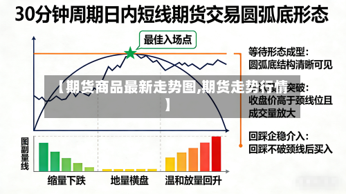 【期货商品最新走势图,期货走势行情】-第2张图片