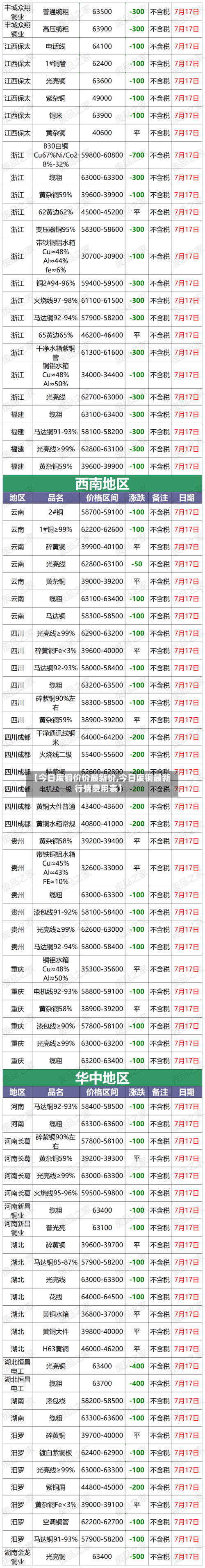 【今日废铜价价最新价,今日废铜最新行情费用表】-第2张图片