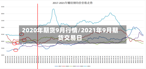 2020年期货9月行情/2021年9月期货交易日-第2张图片