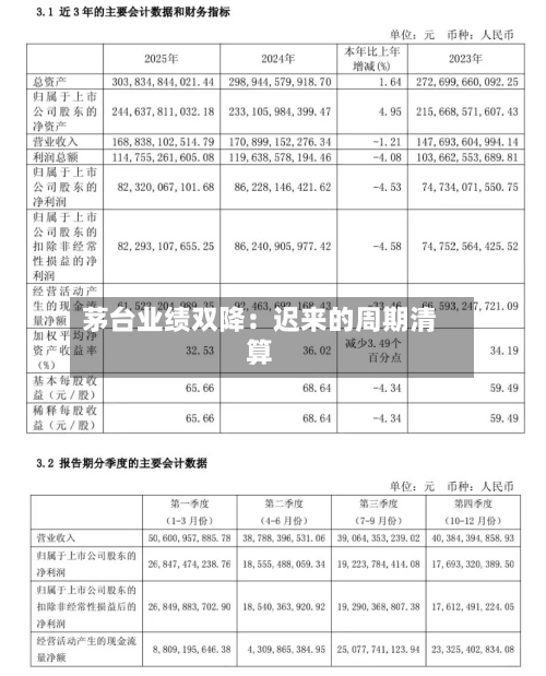 茅台业绩双降：迟来的周期清算-第3张图片