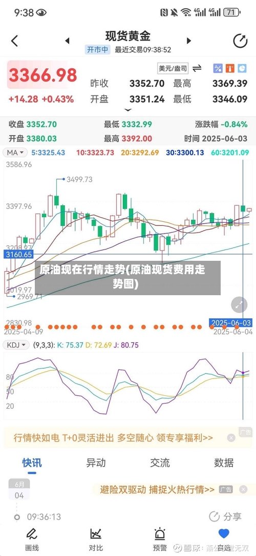 原油现在行情走势(原油现货费用走势图)-第3张图片