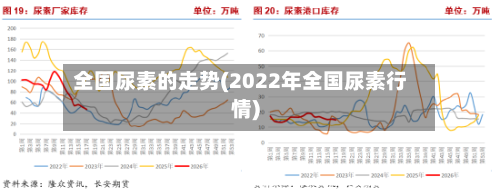 全国尿素的走势(2022年全国尿素行情)-第1张图片